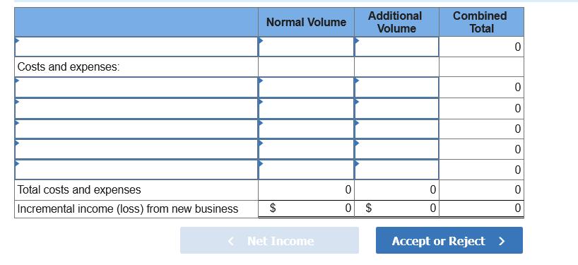 Additional Volume Normal Volume 0r$ 0 $r< Net Income Costs and expenses: Total costs and expenses Incremental income (loss) f
