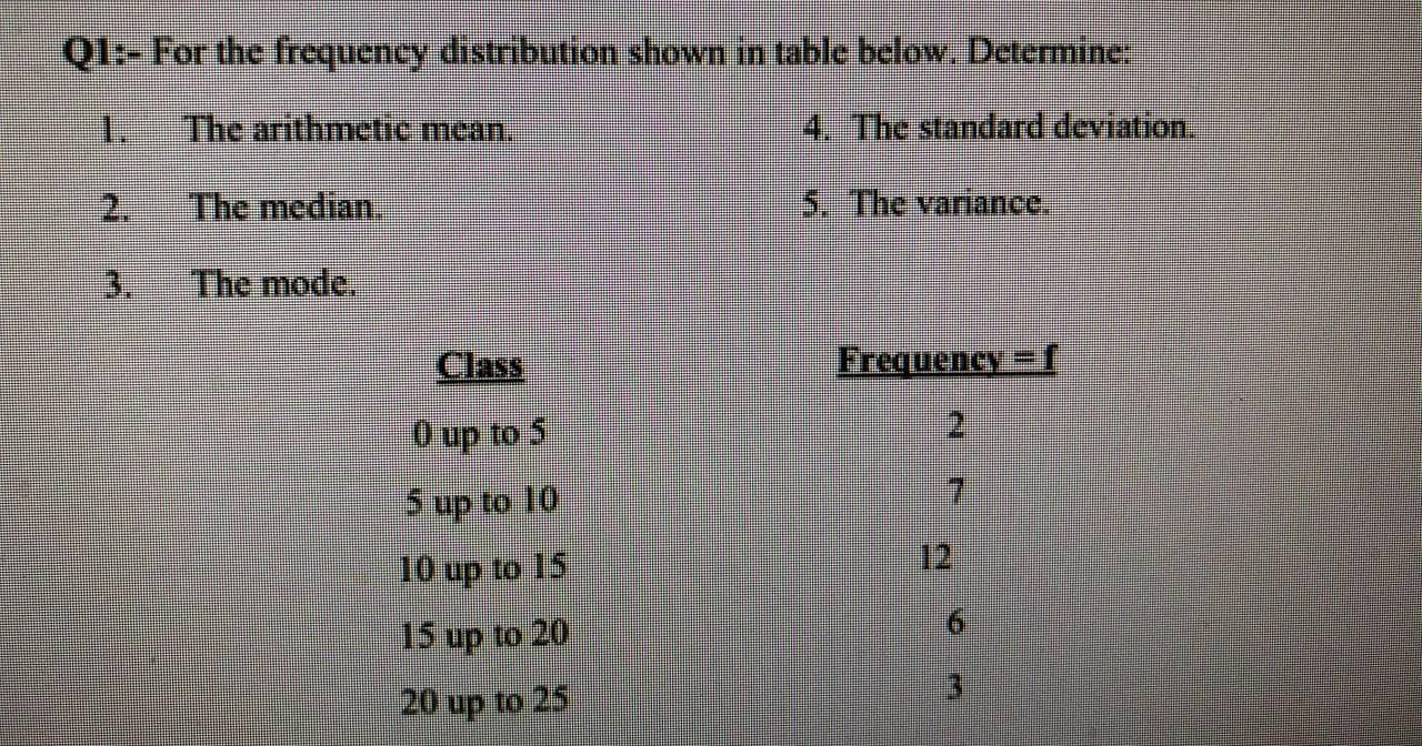 Q1:- For the frequency distribution shown in table below. Determine: 1The arithmetic mcan. 4. The standard deviation. The me