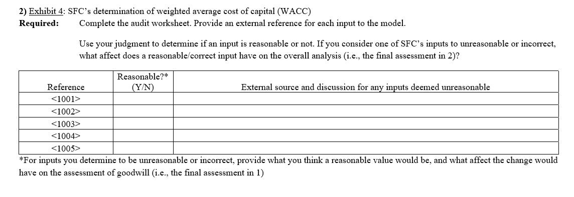 2) Exhibit 4: SFCs determination of weighted average cost of capital (WACC) Required: Complete the audit worksheet. Provide