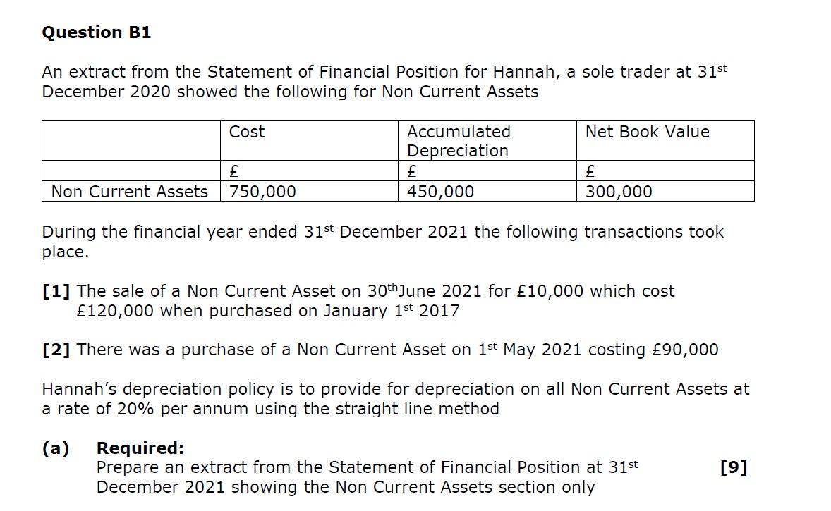 An extract from the Statement of Financial Position for Hannah, a sole trader at ( 31^{text {st }} ) December 2020 showed