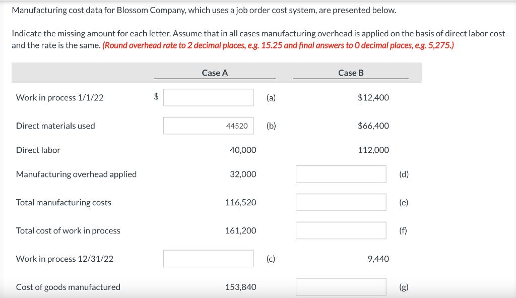 Manufacturing cost data for Blossom Company, which uses a job order cost system, are presented below. Indicate the missing am