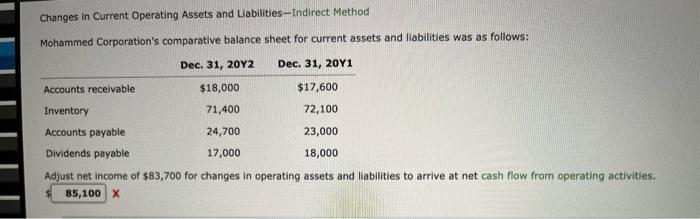 Changes in Current Operating Assets and Liabilities-Indirect Method Mohammed Corporations comparative balance sheet for curr