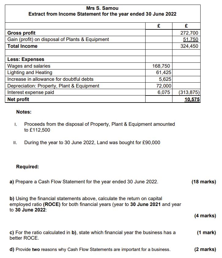 I. Proceeds from the disposal of Property, Plant & Equipment amounted to ( £ 112,500 ) II. During the year to 30 June 2022