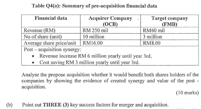 Table Q4(a): Summary of pre-acquisition financial data Financial data Acquirer Company Target company (OCB) (FMB) Revenue (RM
