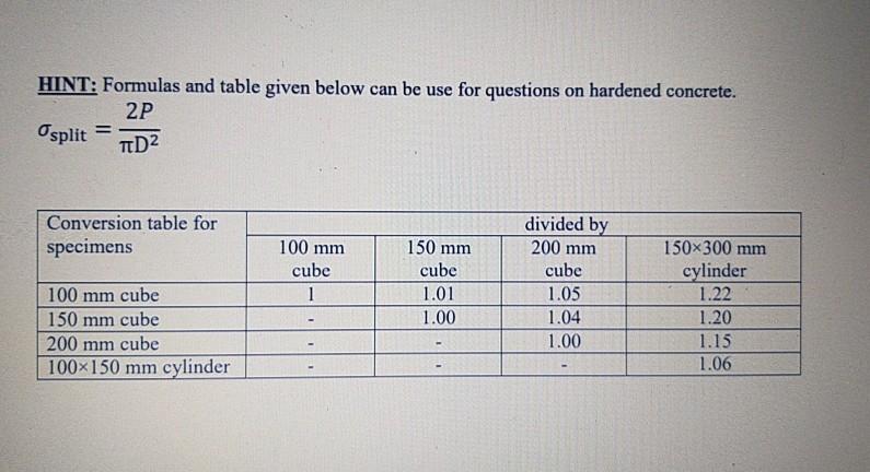 HINT: Formulas and table given below can be use for questions on hardened concrete.2PTD2Osplit =Conversion table forspec