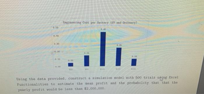 Engineering Cost per Battery (EV and Ordinary)0.500.450.400.300.250,200.100.100.050:001005903108110Using the d