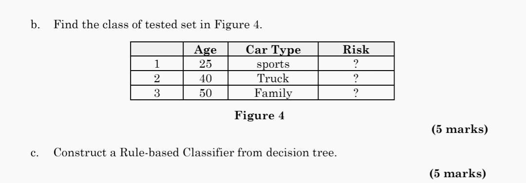 b. Find the class of tested set in Figure 4 . Figure 4 c. Construct a Rule-based Classifier from decision tree.
