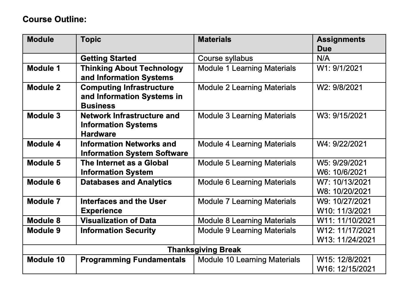 Course Outline:ModuleTopicMaterialsCourse syllabusModule 1 Learning MaterialsAssignmentsDueN/AW1: 9/1/2021Module 1