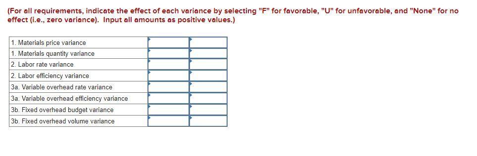 (For all requirements, indicate the effect of each variance by selecting F for favorable, U for unfavorable, and None f