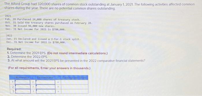 The Alford Group had 320,000 shares of common stock outstanding at January 1,2021 . The following activities affected common