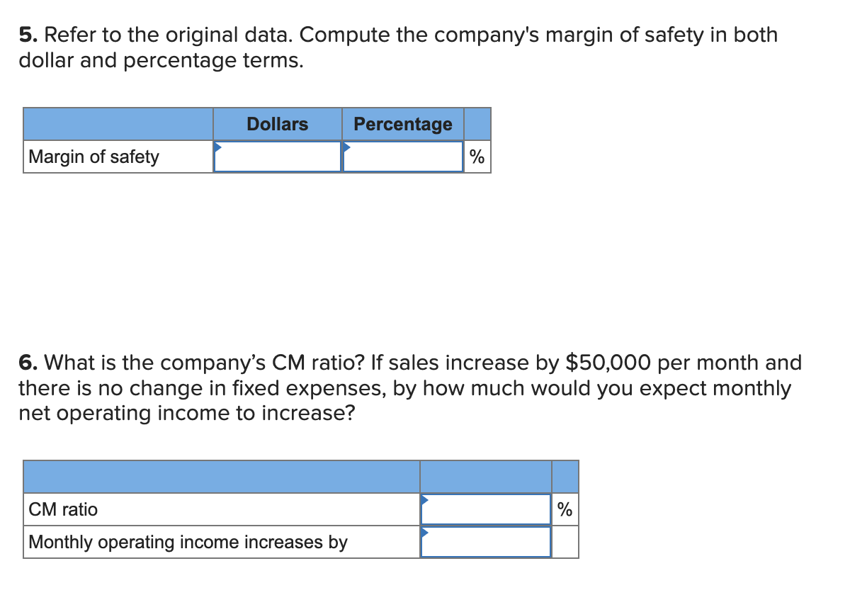 5. Refer to the original data. Compute the companys margin of safety in both dollar and percentage terms. 6. What is the com