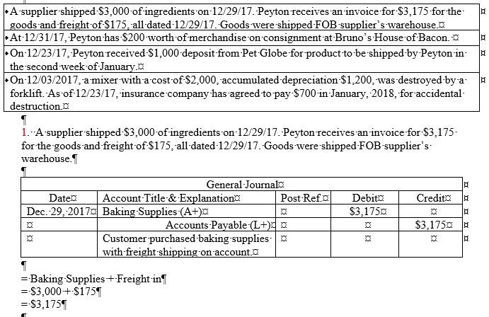 gA supplier-shipped-$3,000 of ingredients on-12/29/17. Peyton receives an invoice for $3,175 for thegoods and freight of $1