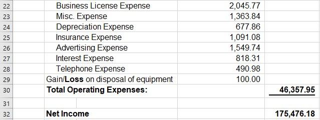 22232425Business License ExpenseMisc. ExpenseDepreciation ExpenseInsurance ExpenseAdvertising ExpenseInterest Expens