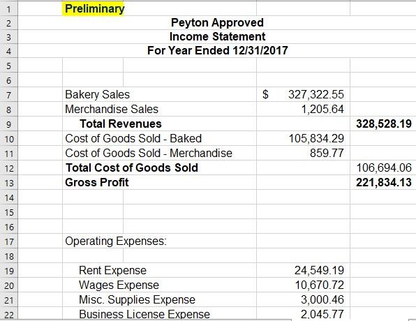 1Preliminary23Peyton ApprovedIncome StatementFor Year Ended 12/31/20174567$327,322.551,205.6489328,528.1910