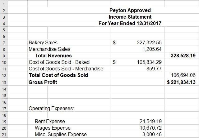 12 3Peyton ApprovedIncome StatementFor Year Ended 12/31/20174567$327,322.551,205.64009328,528.1910Bakery Sale
