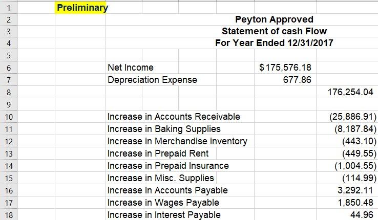 1Preliminary2. 3 4 5 6.234Peyton ApprovedStatement of cash FlowFor Year Ended 12/31/20175Net IncomeDepreciation Ex