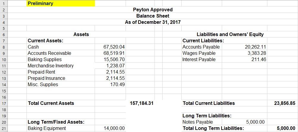 1Preliminary23Peyton ApprovedBalance SheetAs of December 31, 201745678Liabilities and Owners EquityCurrent Liab