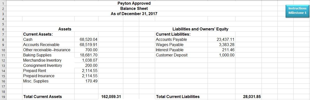 12Peyton ApprovedBalance SheetAs of December 31, 2017InstructionsMilestone 1345678Liabilities and Owners Equity