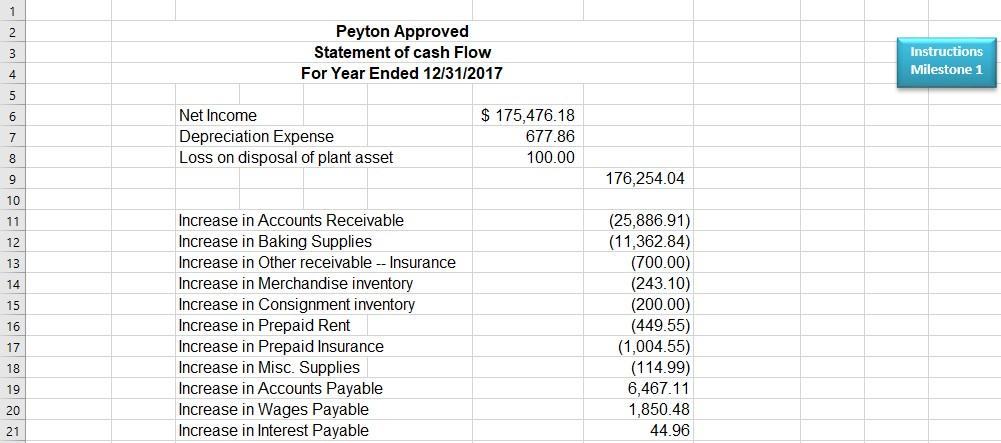 123Peyton ApprovedStatement of cash FlowFor Year Ended 12/31/2017InstructionsMilestone 14567Net IncomeDepreciati