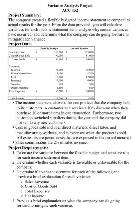 Project Summary: The company created a flexible budgeted income statement to compare to actual results for the year. From the