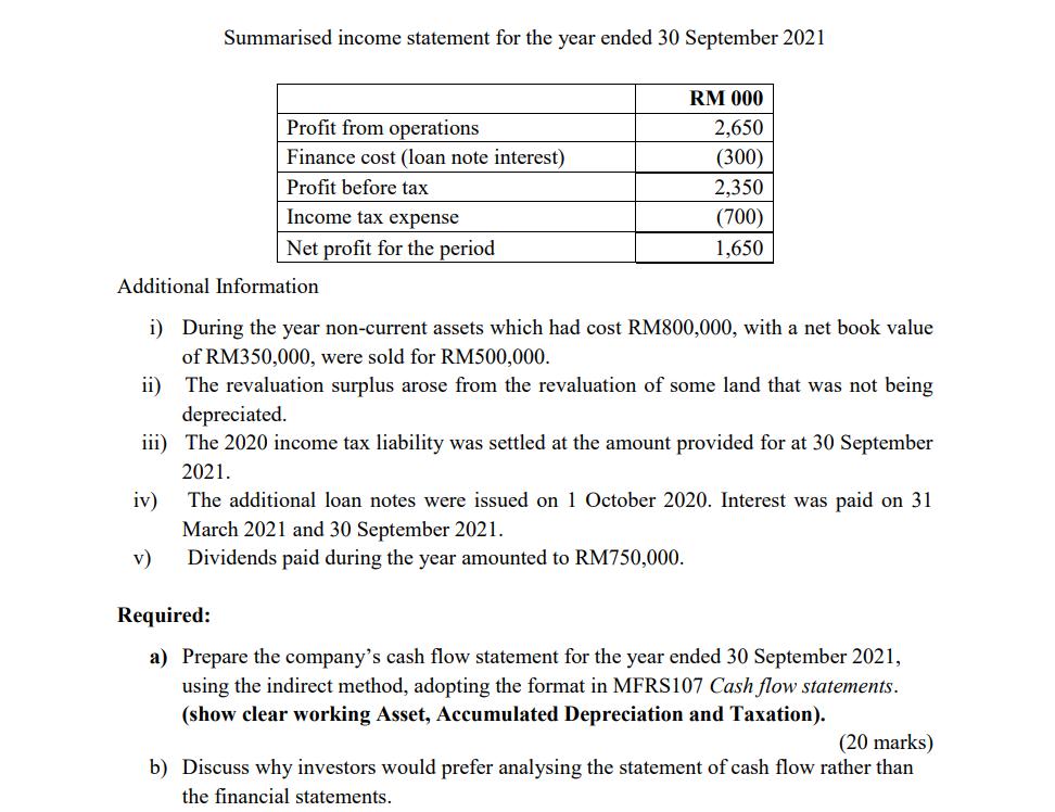 Summarised income statement for the year ended 30 September 2021 Additional Information i) During the year non-current assets