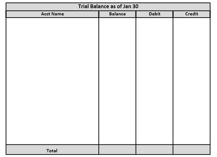 begin{tabular}{|l|l|l|l|l|} hline multicolumn{3}{|c|}{ Trial Balance as of Jan 30}  hline Acct Name & Balance & Debit &