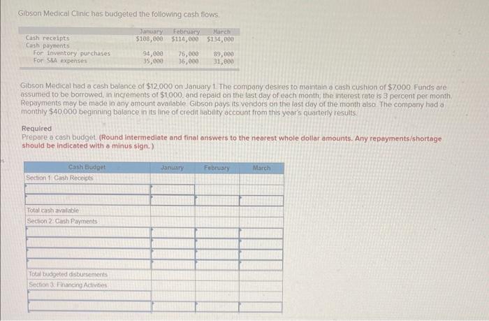 Gibson Medical Ciric has budgeted the following cash flows. Gibson Medical had a cash batance of \( \$ 12.000 \) on January 1
