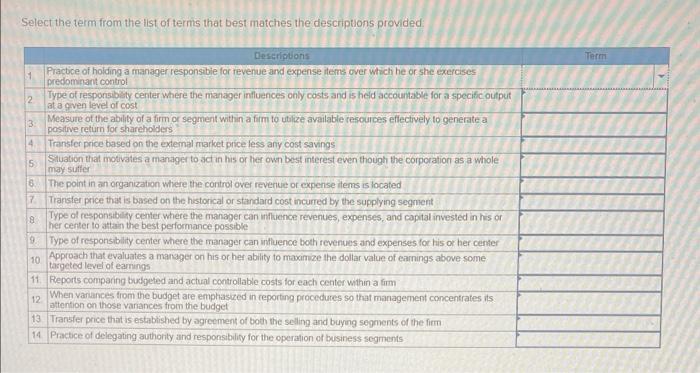 Select the 1erm from the list of terms that best matches the descriptions provided: