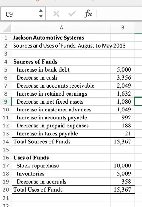 4 Vfx 09 x А1 Jackson Automotive Systems 2 Sources and Uses of Funds, August to May 2013 4 Sources of Funds 5 Increase in b