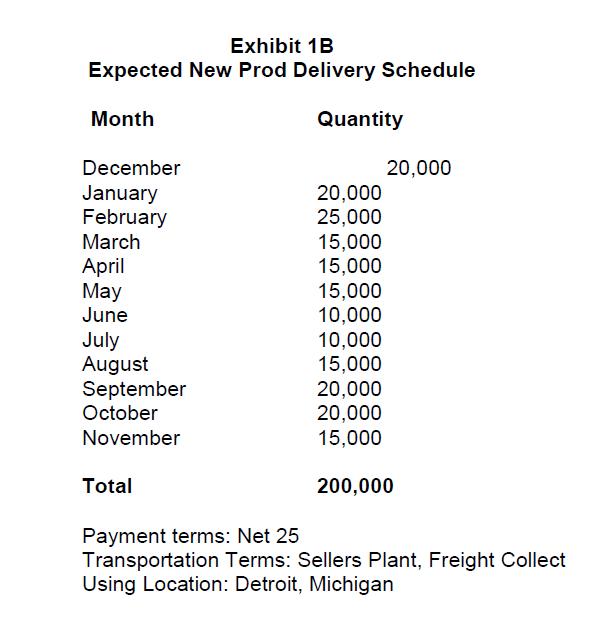Exhibit 1B Expected New Prod Delivery Schedule Month Quantity December January February March April May June July August Sept