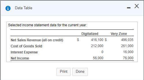Data Table - X Selected income statement data for the current year. $Net Sales Revenue (all on credit) Cost of Goods Sold In