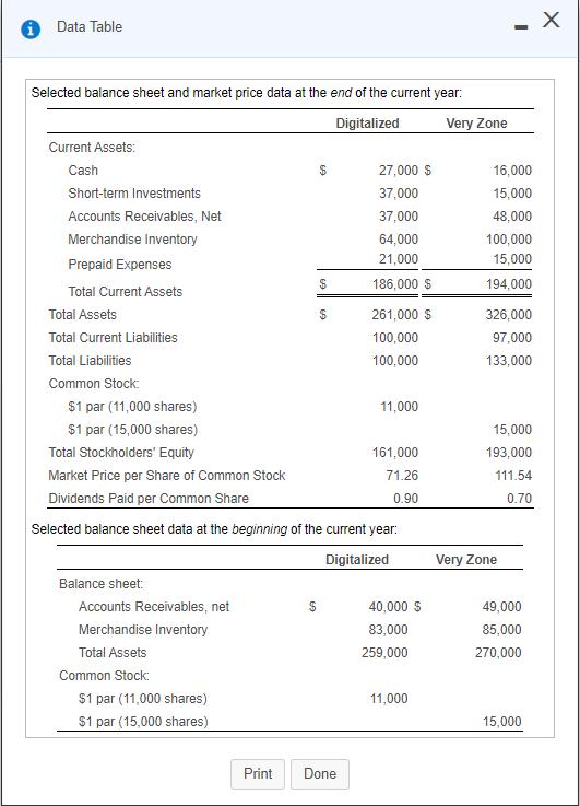 Data Table XSelected balance sheet and market price data at the end of the current year: Digitalized Very Zone Current Asset