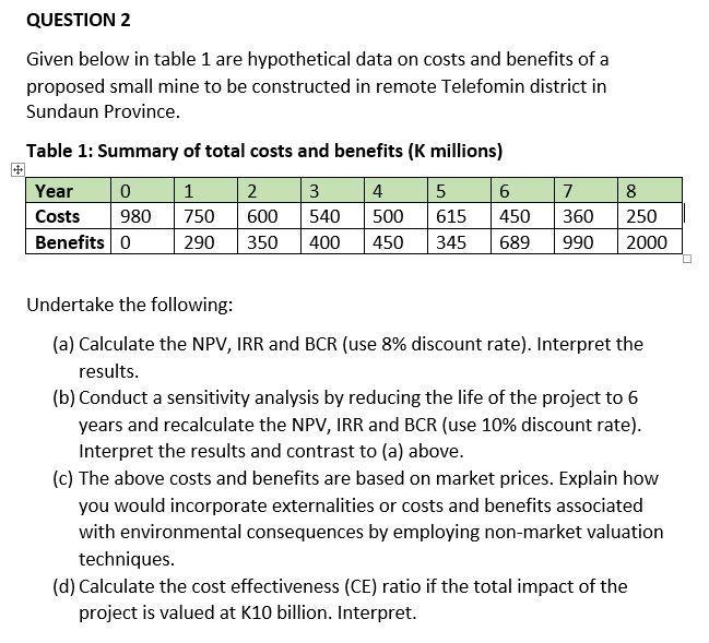 Given below in table 1 are hypothetical data on costs and benefits of a proposed small mine to be constructed in remote Telef