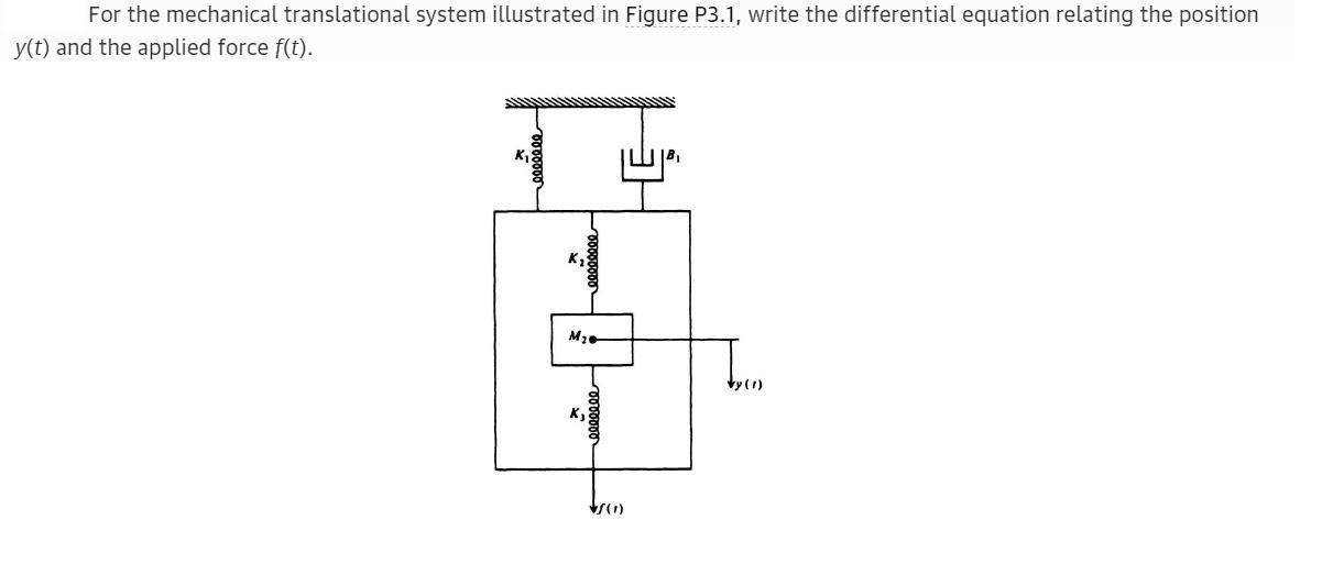 For the mechanical translational system illustrated in Figure P3.1, write the differential equation relating