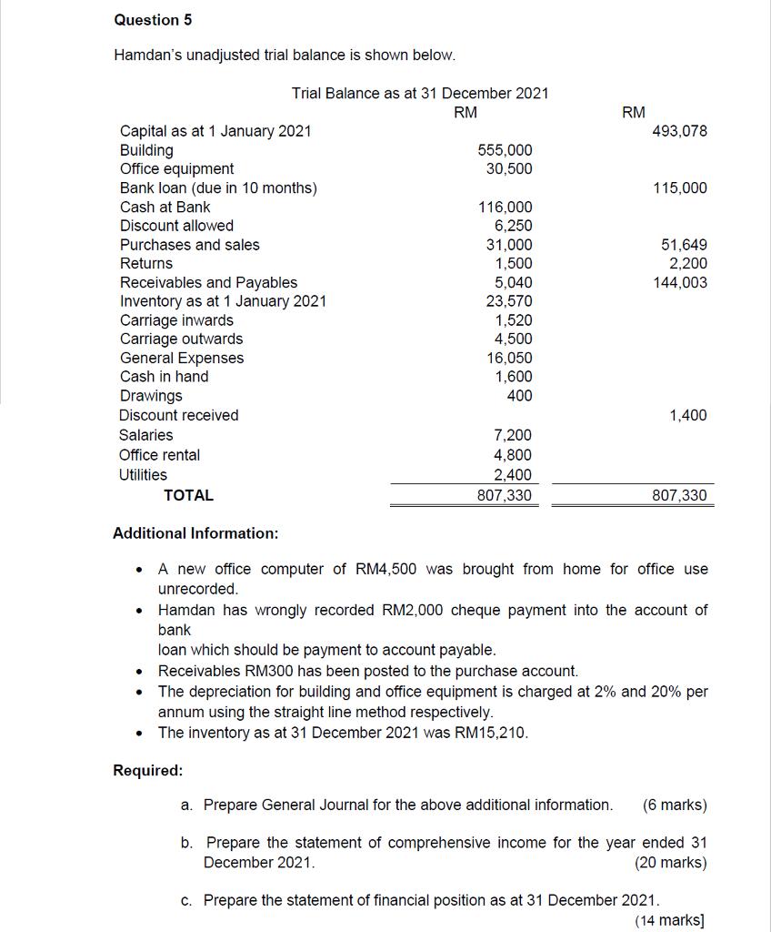 Hamdans unadjusted trial balance is shown below. Additional Information: - A new office computer of RM4,500 was brought from