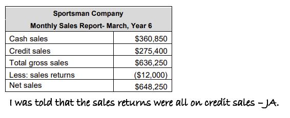 I was told that the sales returns were all on credit sales - JA.