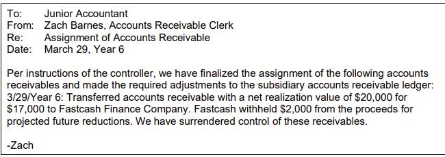 To: Junior Accountant From: Zach Barnes, Accounts Receivable Clerk Re: Assignment of Accounts Receivable Date: March 29, Year