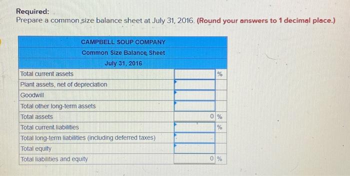 Required: Prepare a common size balance sheet at July 31, 2016. (Round your answers to 1 decimal place.) CAMPBELL SOUP COMPAN