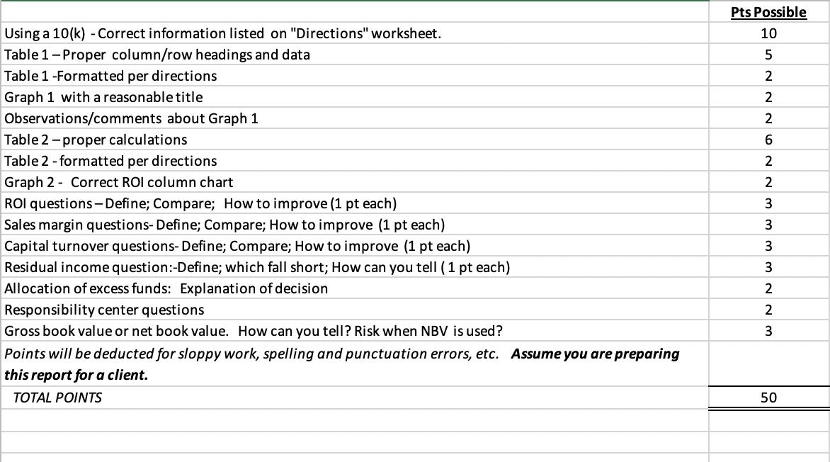 Pts Possible 10 Using a 10(k) - Correct information listed on Directions worksheet. Table 1 - Proper column/row headings an