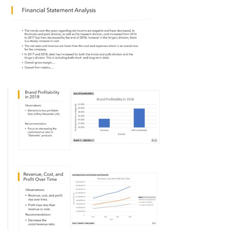 Financial Statement Analysis • The trends over the years regarding net income are negative and have decreased. In the knobs a