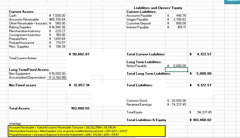 Liabilities and Owners Equity Current Liabilities: Accounts Payable $ 446.78 Wages Payable $ 2,706.62 Customer Deposit $ 800