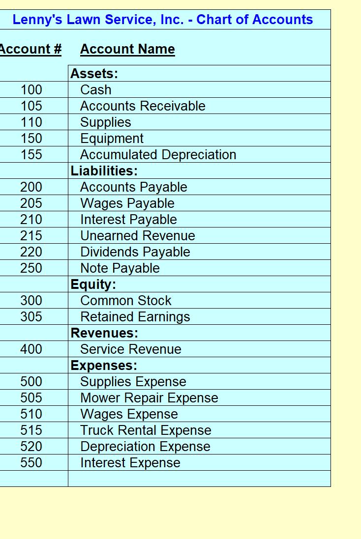 Lennys Lawn Service, Inc. - Chart of AccountsAccount #Account Name100105110150155200205210215220250Assets:Cas