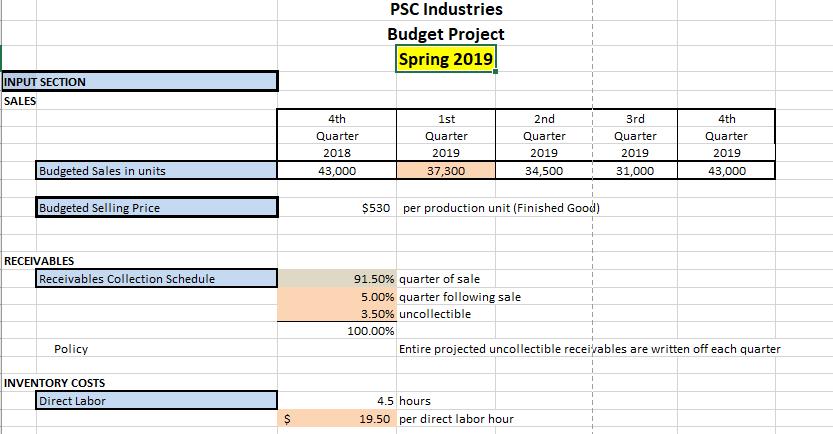 PSC Industries Budget Project Spring 2019 INPUT SECTION SALES 2nd QuarterQuarter 4th Quarter 2018 43,000 1st Quarter 2019 37,300 4th Quarter 2019 43,000 2019 2019 Budgeted Sales in units 34,500 31,000 Budgeted Selling Price $530 per production unit (Finished Good) RECEIVABLES Receivables Collection Schedule 91.50% quarter of sale 5.00% quarter following sale 3.50% uncollectible 100.00% Policy Entire projected uncollectible receivables are written off each quarter INVENTORY COSTS Direct Labor 4.5 hours 19.50 per direct labor hour