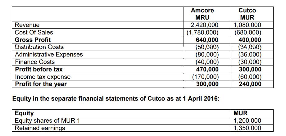 Equity in the separate financial statements of Cutco as at 1 April 2016: