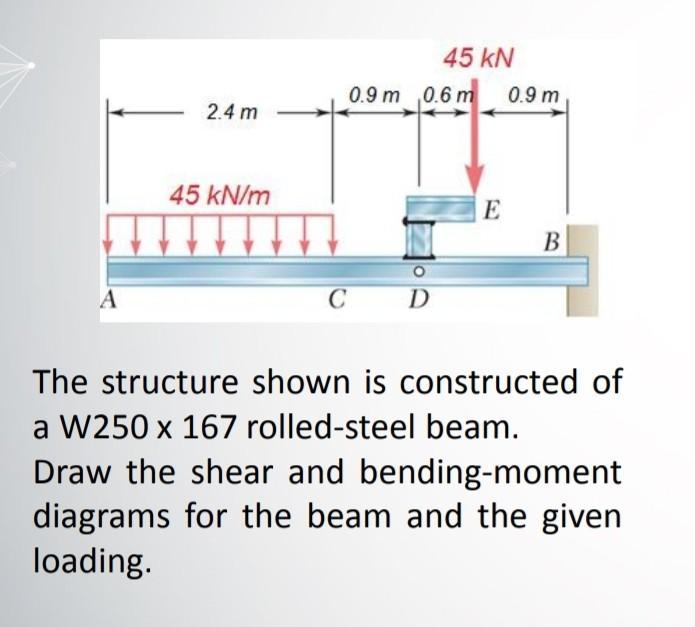 The structure shown is constructed of a W250 x 167 rolled-steel beam. Draw the shear and bending-moment diagrams for the bea