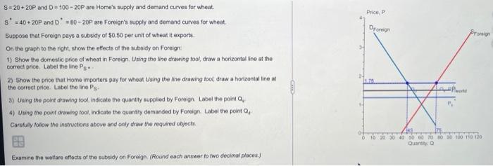 S=20+20P and D=100-20P are Homes supply and demand curves for wheat. S =40+20P and D = 80-20P are Foreigns supply and deman