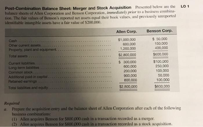 Post-Combination Balance Sheet: Merger and Stock Acquisition Presented below are the balance sheets of Allen Corporation and Benson Corporation tion. The fair values of Bensons reported net assets equal their book values, and previously unreported identifiable intangible assets have a fair value of $200.000. LO 1 , immediately prior to a business combina- Allen Corp Benson Corp. 50,000 Cash Other current assets. $1,000,000 600,000 1,200,000 150,000 400,000 $600,000 Total assets. $100,000 250,000 100,000 50,000 100,000 $600,000 Current liabilities. . . . 300,000 600,000 200,000 900,000 800,000 Retained earnings Required a. Prepare the acquisition entry and the balance sheet of Allen Corporation after each of the following business combinations: (1) Allen acquires Benson for $800,000 cash in a transaction recorded as a merger. (2) Allen acquires Benson for $800,000 cash in a transaction recorded as a stock acquisition.