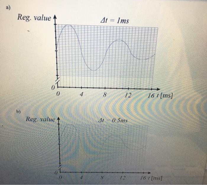 Reg. value At = Ims 16 1 [ms] Reg. value 72 167 [ms]