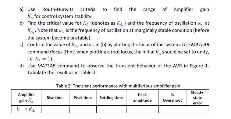 a) Use Routh-Hurwitz criteria to find the range of Amplifier gain KĄ for control system stability. b) Find the critical value