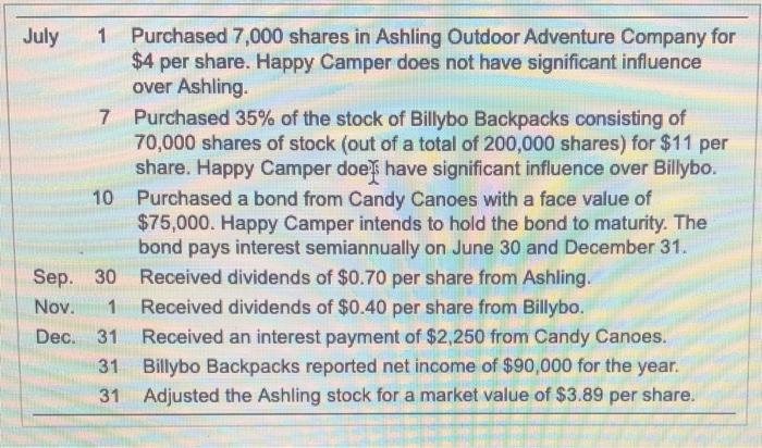 1 July Purchased 7,000 shares in Ashling Outdoor Adventure Company for $4 per share. Happy Camper does not have significant i